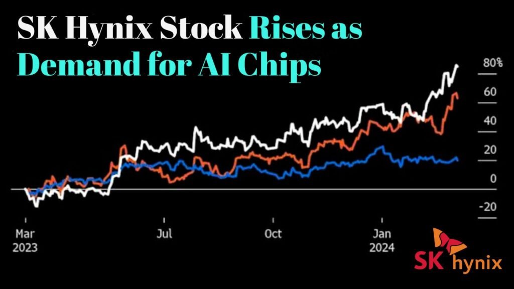 SK Hynix Stock