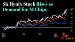 SK Hynix Stock Rises as Demand for AI Chips Continues to Grow