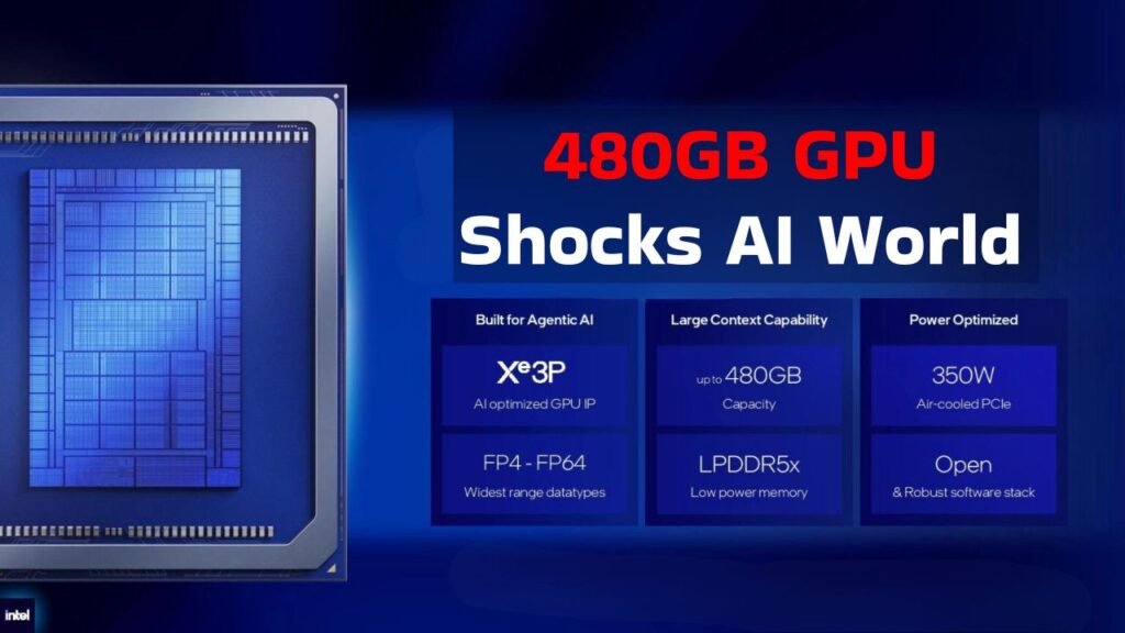 480GB GPU