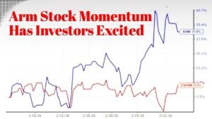 Arm Stock Continues to Draw Investor Interest