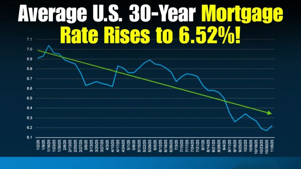 Average US 30 year mortgage rate rises