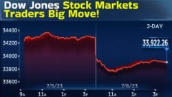 Dow Jones Stock Markets Turn as Traders Watch the Next Big Move