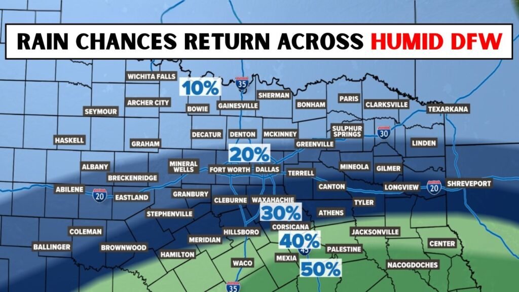 DFW Weather