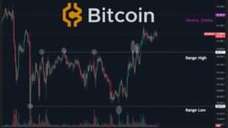 Bitcoin Price Rises to $62.3K