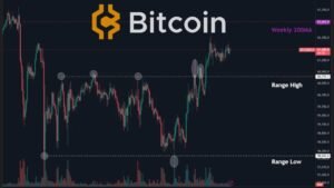 Bitcoin Price Rises to $62.3K as Global Stock Markets Hit Historic Record Highs