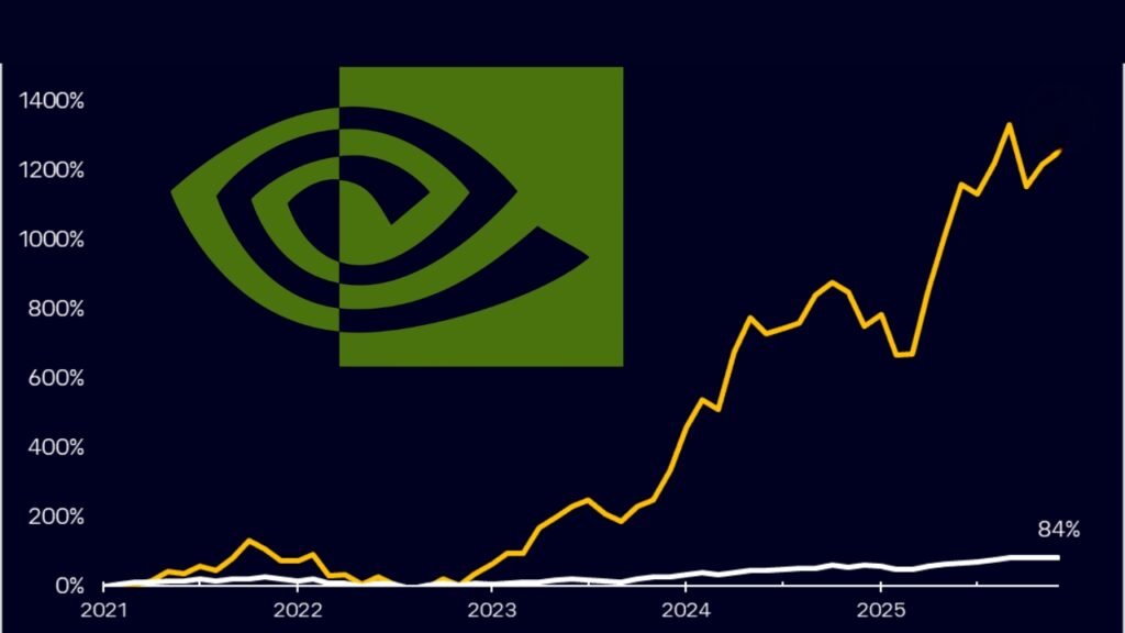 NVIDIA Stock