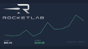 Rocket Lab Stock Surges After Morgan Stanley Sets a Massive $293 Bull Case Price Target