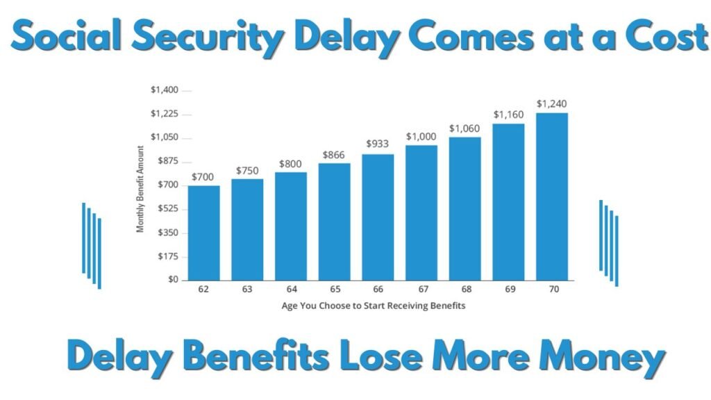 Social Security Delay Comes at a Cost