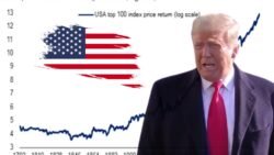 US Stock Market Returns Average 8.7 Percent Annually Since 1776 Across Historic Market Growth