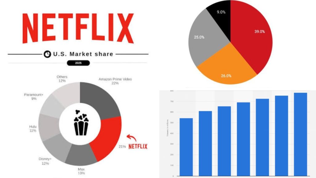 Netflix’s Number One Show Continues to Divide Viewers