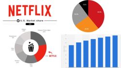 Netflix’s Number One Show Continues to Divide Viewers Despite Leading the Streaming Charts